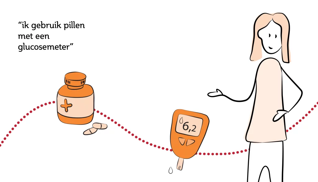 Illustratie medicijnen en glucosemeter
